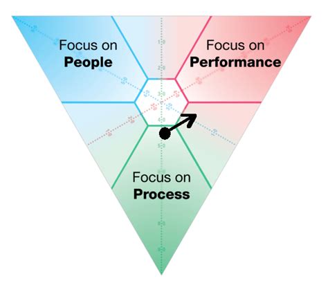 SDI Assessment 